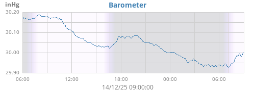 daybarometer